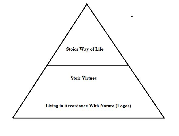 3 frameworks of stoicism